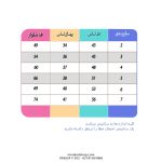 ست بلوز شلوار little maven طرح vegetables (مناسب کودکان 2 تا 7 سال) - تصویر 2
