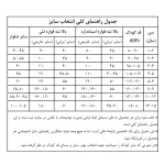 بلوز بچگانه اسپرت وارداتی مدل استیکر کرم(1-5سال) - تصویر 4