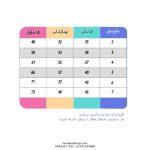 ست بلوز شلوار بچگانه دخترانه little maven طرح لیتل موس استار (مناسب 2 تا 7 سال) - تصویر 7