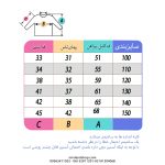 پیراهن دخترانه بچگانه برند Malwee طرح قلب (مناسب 3 تا 8 سال) - تصویر 5